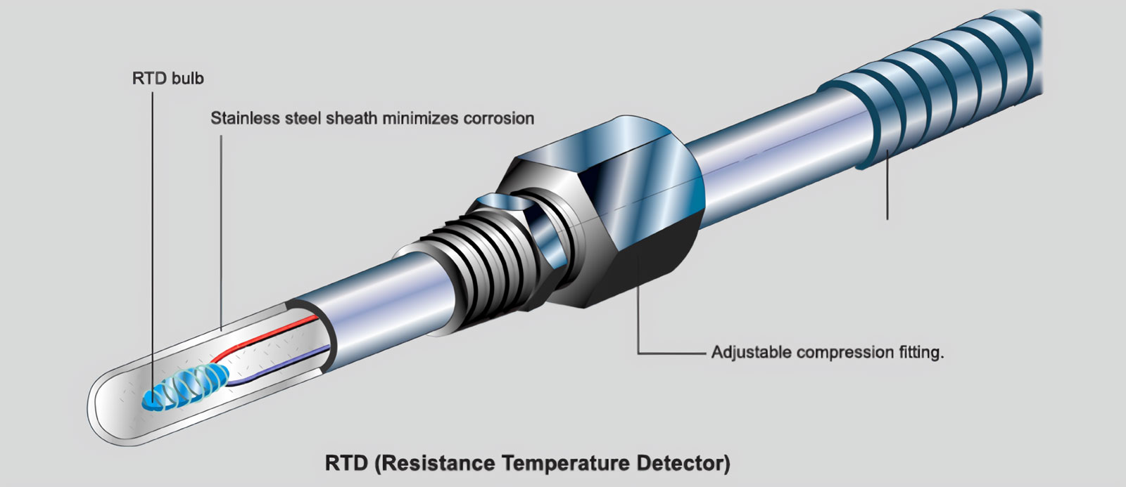 حسگر دما مقاومتی یا RTD چیست؟