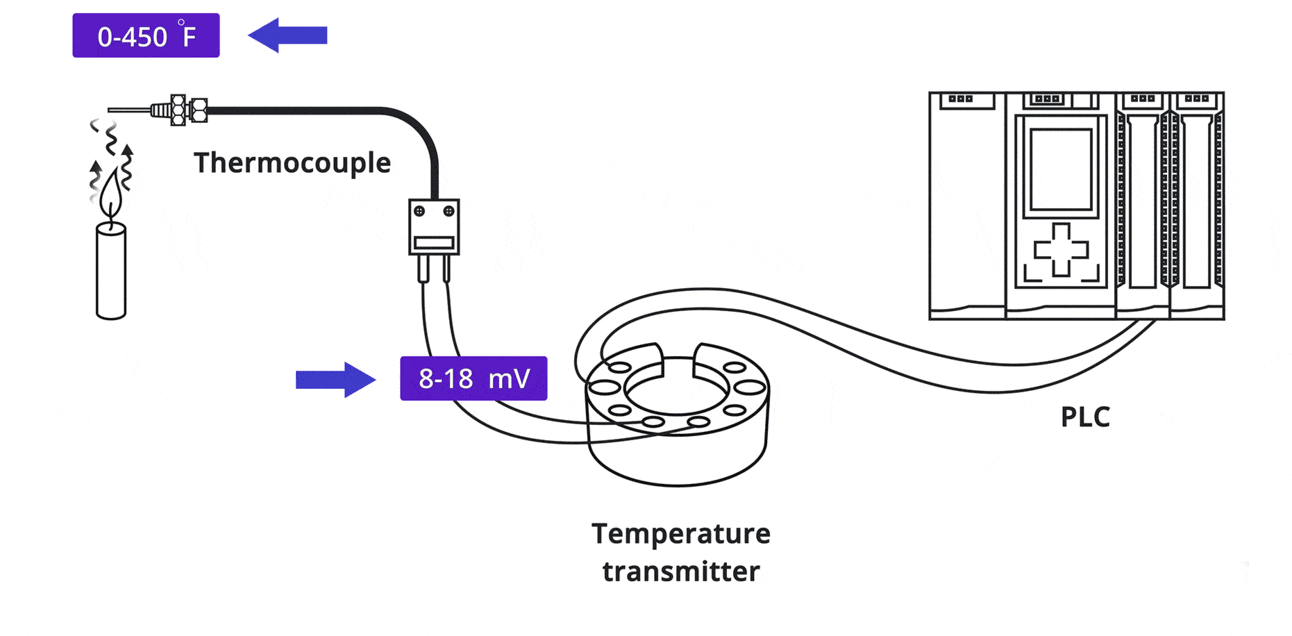 ترانسمیتر دما چگونه کار می‌کند