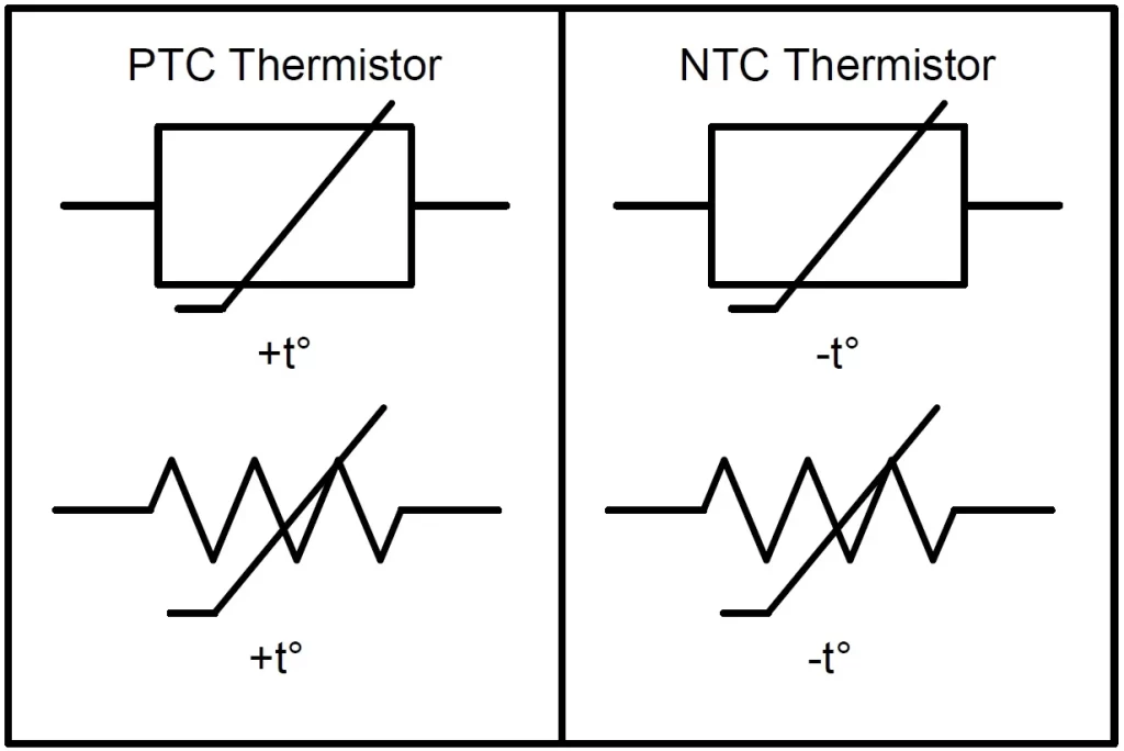 ترمیستور(THERMISTOR)
ترمیستور
THERMISTOR
NTC 
 PTC 
ترموکوپل
سنسورهای RTD
خرید ترمیستور