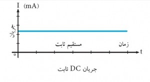 جریان DC